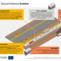 Nędza, Toszek, audycja radiowa, Rybnik, Chybie, Rudziniec Gliwicki, Turze