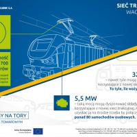 Infografiki