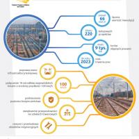 infografika, Wyczerpy, Chorzew Siemkowice, LK146