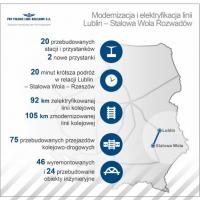 przejazd kolejowo-drogowy, Lublin, pociąg, Stalowa Wola Rozwadów, nowy przystanek, LK68, LK565, obiekt inżynieryjny