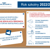 infografika, edukacja przyszłych kolejarzy, dyżurny ruchu, technikum kolejowe, elektroenergetyk transportu szynowego, automatyk sterowania ruchem, nowy rok szkolny