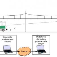 sieć trakcyjna, infografika, pantograf, lokomotywa elektryczna, usterka, DSAP