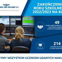 wakacje, infografika, edukacja przyszłych kolejarzy, dyżurny ruchu, elektroenergetyk transportu szynowego, automatyk sterowania ruchem