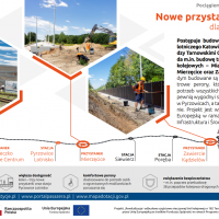 Infografiki