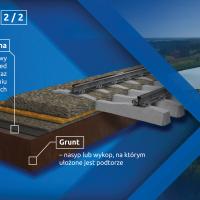 infografika, E75, Rail Baltica, CEF