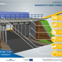 infografika, Nędza, Toszek, Rybnik, Chybie