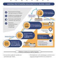 Infografika