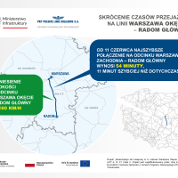 2023-06-12 Krótsze podróże pociągami między Radomiem a Warszawą