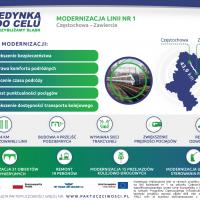 LK1 Częstochowa - Zawiercie - infografiki