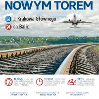 Kraków Balice - materiały informacyjne