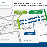 2025-09-26 Warszawa Gołąbki – likwidujemy kładkę – budujemy nowe perony i przejście pod torami