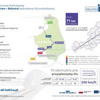 2020-06-26  Rail Baltica: rusza modernizacja odcinka Czyżew – Białystok