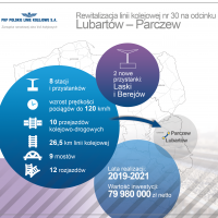 2019-01-30 Lubartów – Parczew - będą dwa nowe przystanki i lepsza podróż