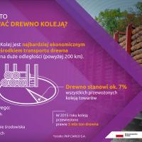 infografika, E75, Rail Baltica, CEF