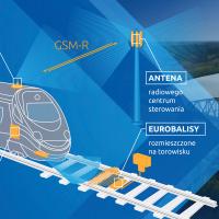 infografika, E75, Rail Baltica, CEF