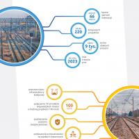 infografika, Wyczerpy, Chorzew Siemkowice, LK146