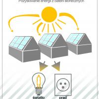 nastawnia, zasilanie, energia słoneczna, fotowoltaika