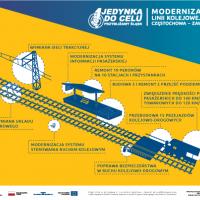 materiał informacyjny, infografika, POIiŚ 2014-2020, LK1, Częstochowa, Zawiercie