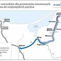 2020-12-17 Lepsze warunki kolejowych przewozów między Braniewem a portami Trójmiasta