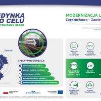 LK1 Częstochowa - Zawiercie - infografiki