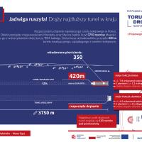infografika, TBM, tarcza, drążenie tunelu kolejowego, Jadwiga