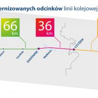 infografika, E75, Rail Baltica, CEF