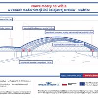 E30 Kraków Główny Towarowy - Rudzice - materiały informacyjne