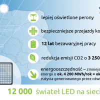 peron, przejazd kolejowo-drogowy, infografika, przejście podziemne, stacja, oświetlenie, ochrona środowiska, LED