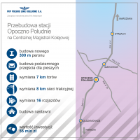 CMK, modernizacja, LK4, Opoczno Południe, nowy rozjazd, nowy tor