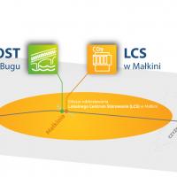 infografika, E75, Rail Baltica, CEF