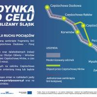 LK1 Częstochowa - Zawiercie - infografiki