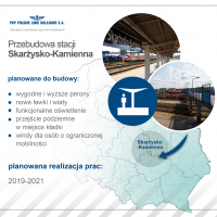 Krajowy Program Kolejowy, KPK, Skarżysko-Kamienna, RPO, Sandomierz, RPO Województwa Świętokrzyskiego, modernizacja stacji