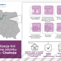 infografika, LK207, nowy przystanek, nowy rozjazd, nowy przejazd, nowy tor, Toruń Mokre, nowy obiekt inżynieryjny