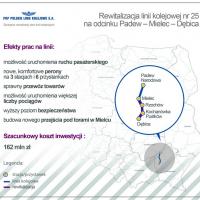 most, media, modernizacja, informacja prasowa, Unia Europejska, Mielec, Dębica, LK25, Padew, RPO, podkarpackie, Rzochów, Kochanówka Pustków, Wojsław, Pustynia, Brzeźnica