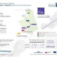 infografika, E75, Rail Baltica, CEF