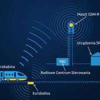 E30 ERTMS Legnica - Węgliniec - Bielawa Dolna - materiały informacyjne