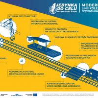 LK1 Częstochowa - Zawiercie - infografiki