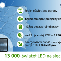 peron, przejazd kolejowo-drogowy, oświetlenie LED, ograniczenia emisji CO2, ochrona środowiska, Europejski Zielony Ład, Centrum Efektywności Energetycznej Kolei, grafika