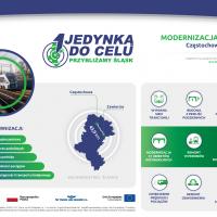 LK1 Częstochowa - Zawiercie - infografiki