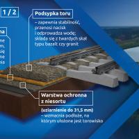 infografika, E75, Rail Baltica, CEF