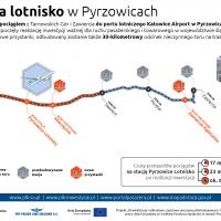 2021-02-18 Linia Zawiercie - „Katowice Airport” - Tarnowskie Góry pod nadzorem