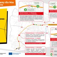 modernizacja, schemat, nowa infrastruktura, aglomeracja katowicka, zmiany w komunikacji