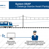 sieć trakcyjna, infografika, awaria, pantograf, DSAP