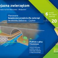 infografika, E75, Rail Baltica, CEF