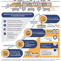 Infografika