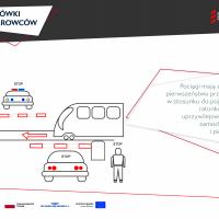 bezpieczny przejazd, bezpieczeństwo, kampania społeczna, materiał informacyjny, materiał edukacyjny, wskazówki, wskazówki dla kierowców, wskazówki dla pieszych, infografika, kierowca