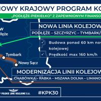 Krajowy Program Kolejowy, infografika, Podłęże, Piekiełko, nowa infrastruktura