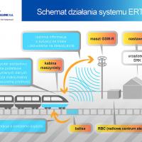 modernizacja, E30, ERTMS, ETCS2, LK278