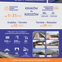 E30 Kraków - Rzeszów - materiały informacyjne