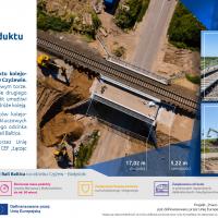 infografika, E75, Rail Baltica, CEF